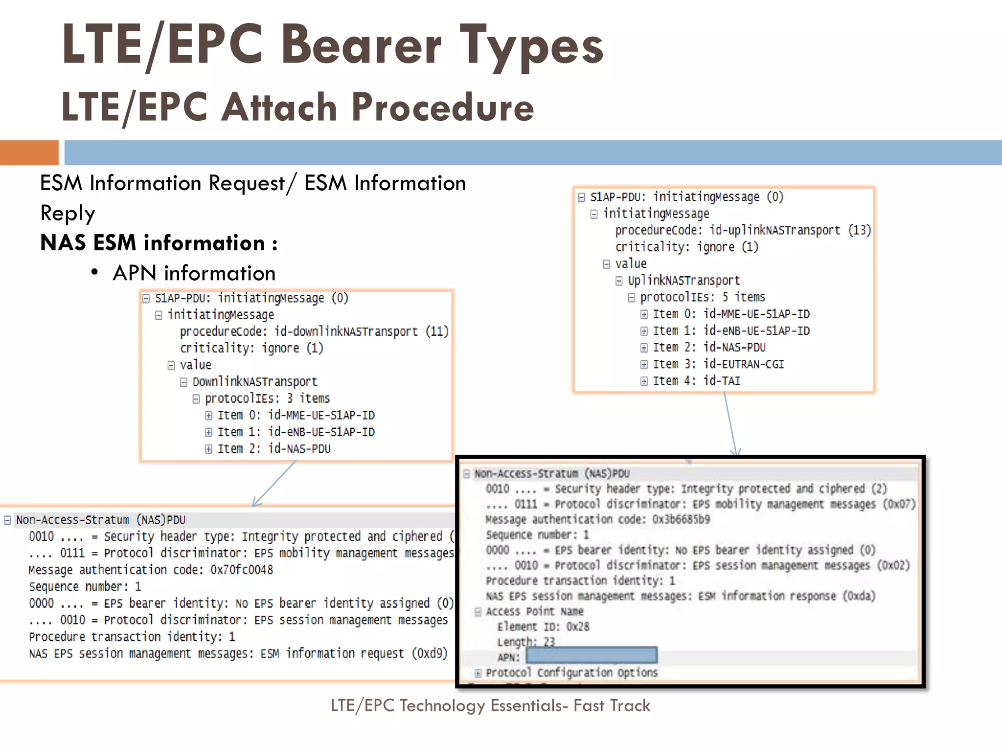 ESM Information Request/ ESM Information
Reply
NAS ESM information :
• APN information
LTE/EPC Bearer Types
LTE/EPC Attach Procedure
LTE/EPC Technology Essentials- Fast Track
 
