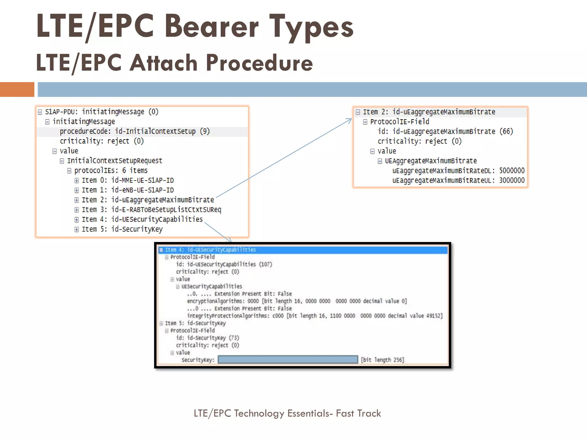 LTE/EPC Bearer Types
LTE/EPC Attach Procedure
LTE/EPC Technology Essentials- Fast Track
 