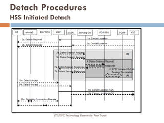 Detach Procedures
HSS Initiated Detach
LTE/EPC Technology Essentials- Fast Track
 