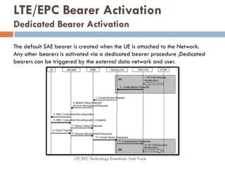 The default SAE bearer is created when the UE is attached to the Network.
Any other bearers is activated via a dedicated bearer procedure ,Dedicated
bearers can be triggered by the external data network and user.
LTE/EPC Bearer Activation
Dedicated Bearer Activation
LTE/EPC Technology Essentials- Fast Track
 