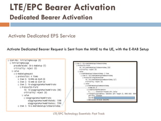 Activate Dedicated EPS Service
Activate Dedicated Bearer Request is Sent from the MME to the UE, with the E-RAB Setup
LTE/EPC Bearer Activation
Dedicated Bearer Activation
LTE/EPC Technology Essentials- Fast Track
 