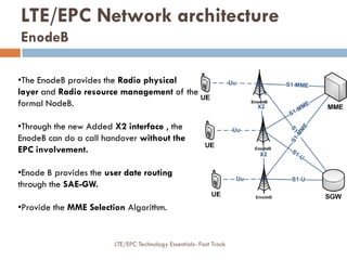 •The EnodeB provides the Radio physical
layer and Radio resource management of the
formal NodeB.
•Through the new Added X2 interface , the
EnodeB can do a call handover without the
EPC involvement.
•Enode B provides the user date routing
through the SAE-GW.
•Provide the MME Selection Algorithm.
LTE/EPC Network architecture
EnodeB
LTE/EPC Technology Essentials- Fast Track
 