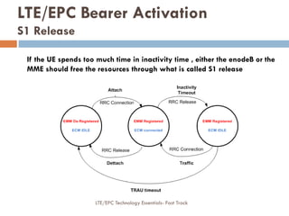 If the UE spends too much time in inactivity time , either the enodeB or the
MME should free the resources through what is called S1 release
LTE/EPC Bearer Activation
S1 Release
LTE/EPC Technology Essentials- Fast Track
 