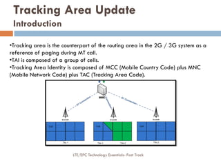 •Tracking area is the counterpart of the routing area in the 2G / 3G system as a
reference of paging during MT call.
•TAI is composed of a group of cells.
•Tracking Area Identity is composed of MCC (Mobile Country Code) plus MNC
(Mobile Network Code) plus TAC (Tracking Area Code).
Tracking Area Update
Introduction
LTE/EPC Technology Essentials- Fast Track
 