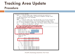 Tracking Area Update
Procedure
LTE/EPC Technology Essentials- Fast Track
 