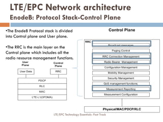 •The EnodeB Protocol stack is divided
into Control plane and User plane.
•The RRC is the main layer on the
Control plane which includes all the
radio resource management functions.
LTE/EPC Network architecture
EnodeB: Protocol Stack-Control Plane
LTE/EPC Technology Essentials- Fast Track
 