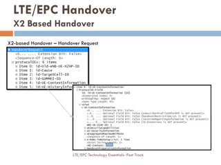 X2-based Handover – Handover Request
LTE/EPC Handover
X2 Based Handover
LTE/EPC Technology Essentials- Fast Track
 