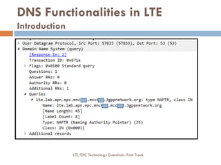 DNS Functionalities in LTE
Introduction
LTE/EPC Technology Essentials- Fast Track
 