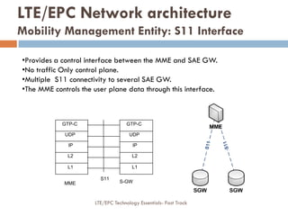 •Provides a control interface between the MME and SAE GW.
•No traffic Only control plane.
•Multiple S11 connectivity to several SAE GW.
•The MME controls the user plane data through this interface.
UDP
L2
L1
IP
L2
L1
IP
UDP
S11
MME S-GW
GTP-C GTP-C
LTE/EPC Network architecture
Mobility Management Entity: S11 Interface
LTE/EPC Technology Essentials- Fast Track
 