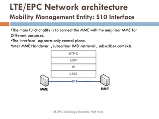 •The main functionality is to connect the MME with the neighbor MME for
Different purposes.
•The interface supports only control plane.
•Inter MME Handover , subscriber IMSI retrieval , subscriber contexts.
LTE/EPC Network architecture
Mobility Management Entity: S10 Interface
LTE/EPC Technology Essentials- Fast Track
 