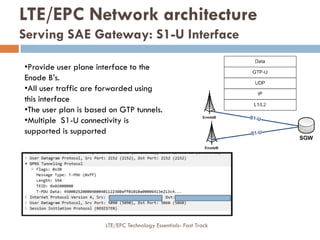 •Provide user plane interface to the
Enode B’s.
•All user traffic are forwarded using
this interface
•The user plan is based on GTP tunnels.
•Multiple S1-U connectivity is
supported is supported
LTE/EPC Network architecture
Serving SAE Gateway: S1-U Interface
LTE/EPC Technology Essentials- Fast Track
 