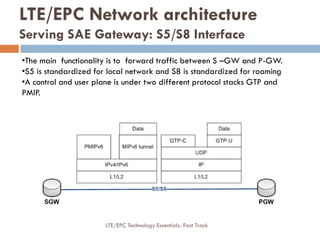 •The main functionality is to forward traffic between S –GW and P-GW.
•S5 is standardized for local network and S8 is standardized for roaming
•A control and user plane is under two different protocol stacks GTP and
PMIP.
LTE/EPC Network architecture
Serving SAE Gateway: S5/S8 Interface
LTE/EPC Technology Essentials- Fast Track
 