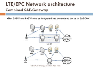 •The S-GW and P-GW may be integrated into one node to act as an SAE-GW
LTE/EPC Network architecture
Combined SAE-Gateway
LTE/EPC Technology Essentials- Fast Track
 