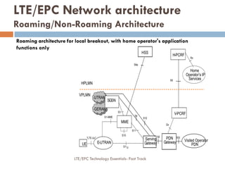 S6a
HSS
S5
S3
S1-MME
S10
GERAN
UTRAN
SGSN
MME
S11
Serving
GatewayUE
"LTE-Uu"
E-UTRAN
S4
HPLMN
VPLMN
V-PCRF
Gx
SGiPDN
Gateway
S1-U
H-PCRF
S9
Home
Operator’s IP
Services
Rx
Visited Operator
PDN
S12
Roaming architecture for local breakout, with home operator's application
functions only
LTE/EPC Network architecture
Roaming/Non-Roaming Architecture
LTE/EPC Technology Essentials- Fast Track
 