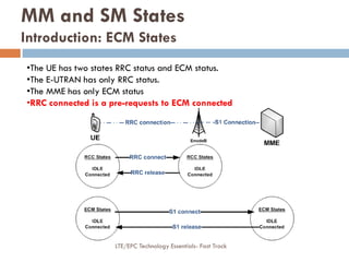 •The UE has two states RRC status and ECM status.
•The E-UTRAN has only RRC status.
•The MME has only ECM status
•RRC connected is a pre-requests to ECM connected
MM and SM States
Introduction: ECM States
LTE/EPC Technology Essentials- Fast Track
 