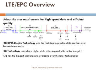 Adapt the user requirements for high speed data and efficient
quality.
•2G GPRS Mobile Technology was the first step to provide data services over
the mobile networks.
•3G Technology provides a higher data rates support with better integrity.
•LTE has the biggest challenges to overcome over the later technologies
LTE/EPC Overview
LTE/EPC Technology Essentials- Fast Track
 