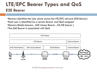•Bearers identifies the User plane across the LTE/EPC network (E2E Bearer)
•Each user is identified by a certain Bearer and QoS assigned
•Bearers (Radio bearers , SAE Access Bearer , S5/S8 bearer )
•The SAE Bearer is associated with QoS
LTE/EPC Bearer Types and QoS
E2E Bearer
LTE/EPC Technology Essentials- Fast Track
 
