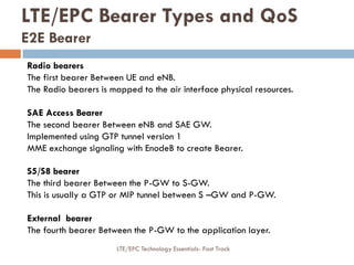 Radio bearers
The first bearer Between UE and eNB.
The Radio bearers is mapped to the air interface physical resources.
SAE Access Bearer
The second bearer Between eNB and SAE GW.
Implemented using GTP tunnel version 1
MME exchange signaling with EnodeB to create Bearer.
S5/S8 bearer
The third bearer Between the P-GW to S-GW.
This is usually a GTP or MIP tunnel between S –GW and P-GW.
External bearer
The fourth bearer Between the P-GW to the application layer.
LTE/EPC Bearer Types and QoS
E2E Bearer
LTE/EPC Technology Essentials- Fast Track
 