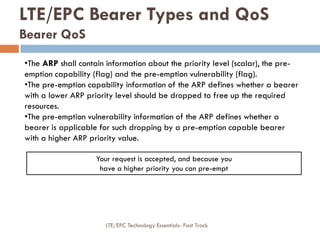 LTE/EPC Bearer Types and QoS
Bearer QoS
•The ARP shall contain information about the priority level (scalar), the pre-
emption capability (flag) and the pre-emption vulnerability (flag).
•The pre-emption capability information of the ARP defines whether a bearer
with a lower ARP priority level should be dropped to free up the required
resources.
•The pre-emption vulnerability information of the ARP defines whether a
bearer is applicable for such dropping by a pre-emption capable bearer
with a higher ARP priority value.
Your request is accepted, and because you
have a higher priority you can pre-empt
LTE/EPC Technology Essentials- Fast Track
 