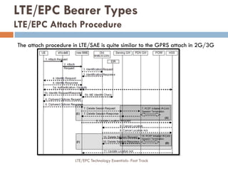 LTE/EPC Bearer Types
LTE/EPC Attach Procedure
The attach procedure in LTE/SAE is quite similar to the GPRS attach in 2G/3G
LTE/EPC Technology Essentials- Fast Track
 