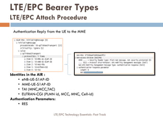 Authentication Reply from the UE to the MME
Identities in the AIR :
• eNB-UE-S1AP-ID
• MME-UE-S1AP-ID
• TAI (MNC,MCC,TAC)
• EUTRAN-CGI (PLMN id, MCC, MNC, Cell-id)
Authentication Parameters:
• RES
LTE/EPC Bearer Types
LTE/EPC Attach Procedure
LTE/EPC Technology Essentials- Fast Track
 