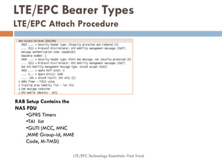 RAB Setup Contains the
NAS PDU
•GPRS Timers
•TAI list
•GUTI (MCC, MNC
,MME Group-id, MME
Code, M-TMSI)
LTE/EPC Bearer Types
LTE/EPC Attach Procedure
LTE/EPC Technology Essentials- Fast Track
 