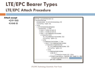 Attach accept
•GTP-TEID
•E-RAB ID
LTE/EPC Bearer Types
LTE/EPC Attach Procedure
LTE/EPC Technology Essentials- Fast Track
 