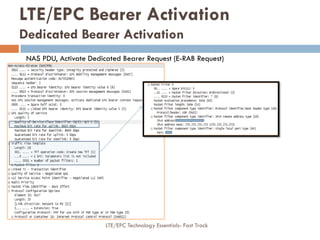 NAS PDU, Activate Dedicated Bearer Request (E-RAB Request)
LTE/EPC Bearer Activation
Dedicated Bearer Activation
LTE/EPC T...