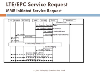 LTE/EPC Service Request
MME Initiated Service Request
LTE/EPC Technology Essentials- Fast Track
 