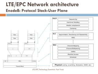 LTE/EPC Network architecture
EnodeB: Protocol Stack-User Plane
LTE/EPC Technology Essentials- Fast Track
 