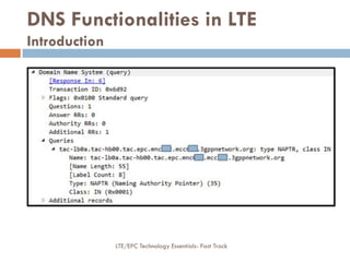 DNS Functionalities in LTE
Introduction
LTE/EPC Technology Essentials- Fast Track
 