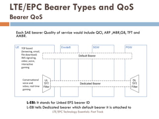 Each SAE bearer Quality of service would include QCI, ARP ,MBR,GB, TFT and
AMBR.
LTE/EPC Bearer Types and QoS
Bearer QoS
L...