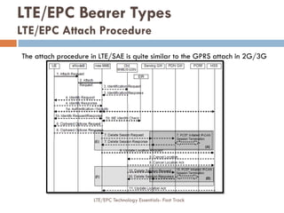 LTE/EPC Bearer Types
LTE/EPC Attach Procedure
The attach procedure in LTE/SAE is quite similar to the GPRS attach in 2G/3G...