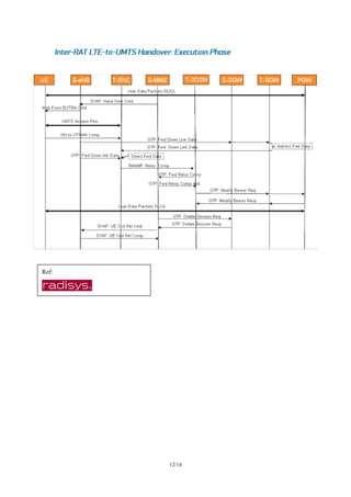 UMTS/LTE/EPC Call Flows for Handovers | PDF