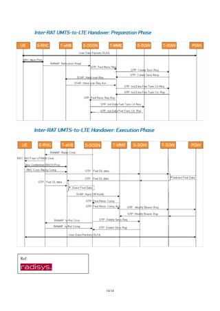 UMTS/LTE/EPC Call Flows for Handovers | PDF