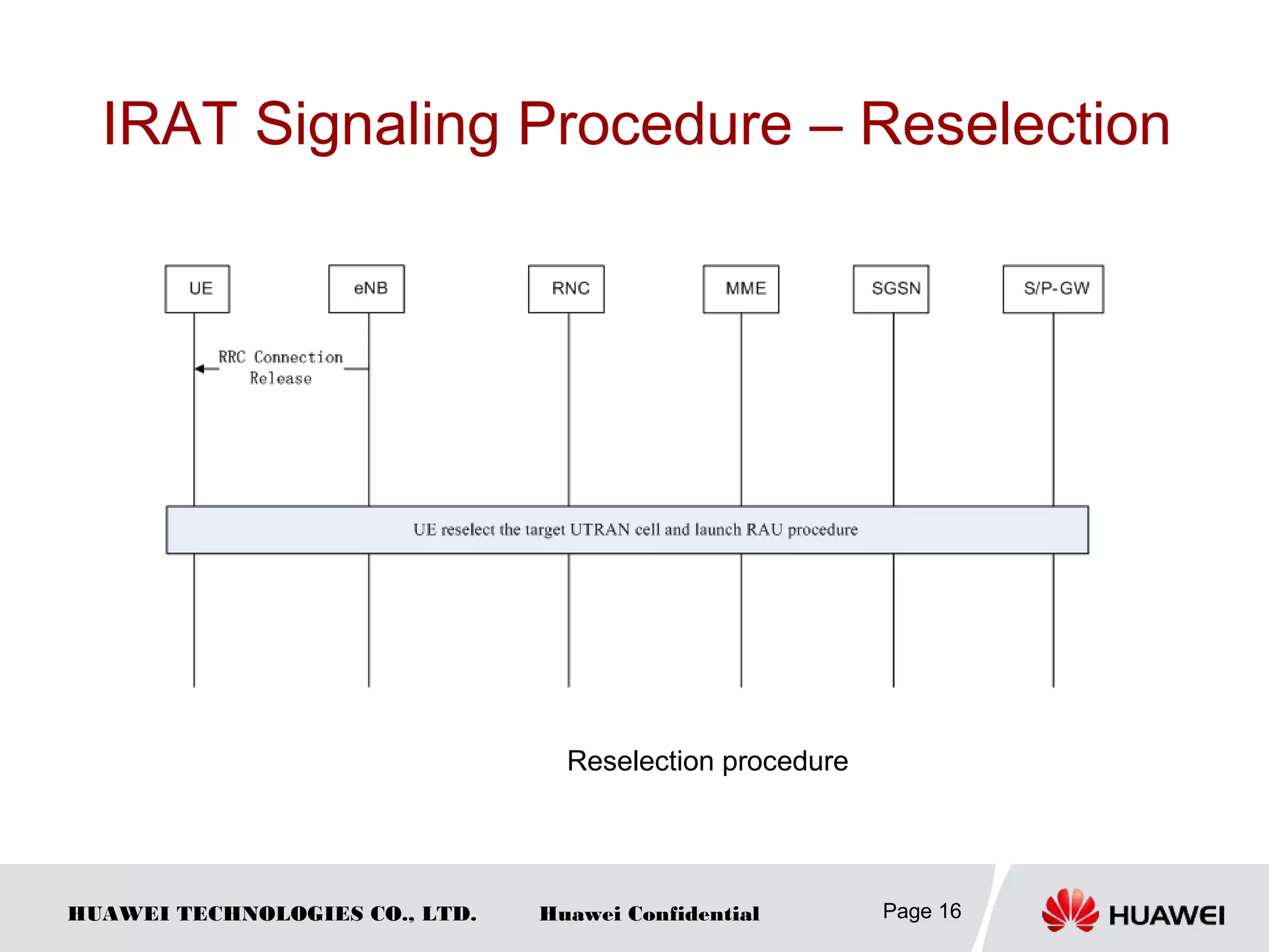 HUAWEI TECHNOLOGIES CO., LTD. Huawei Confidential
IRAT Signaling Procedure – Reselection
Page 16
Reselection procedure
 