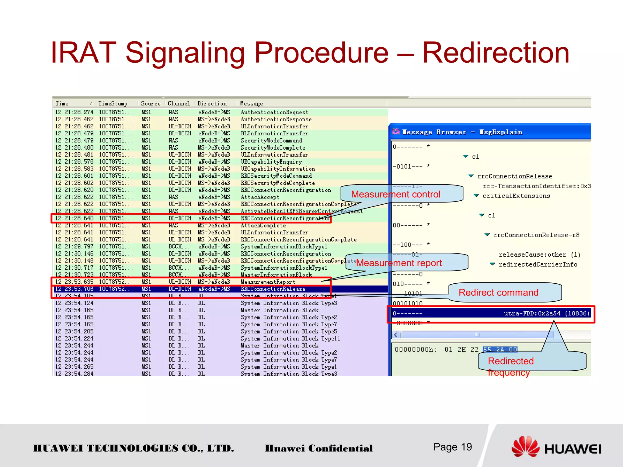 HUAWEI TECHNOLOGIES CO., LTD. Huawei Confidential
IRAT Signaling Procedure – Redirection
Page 19
Measurement control
Measurement report
Redirect command
Redirected
frequency
 