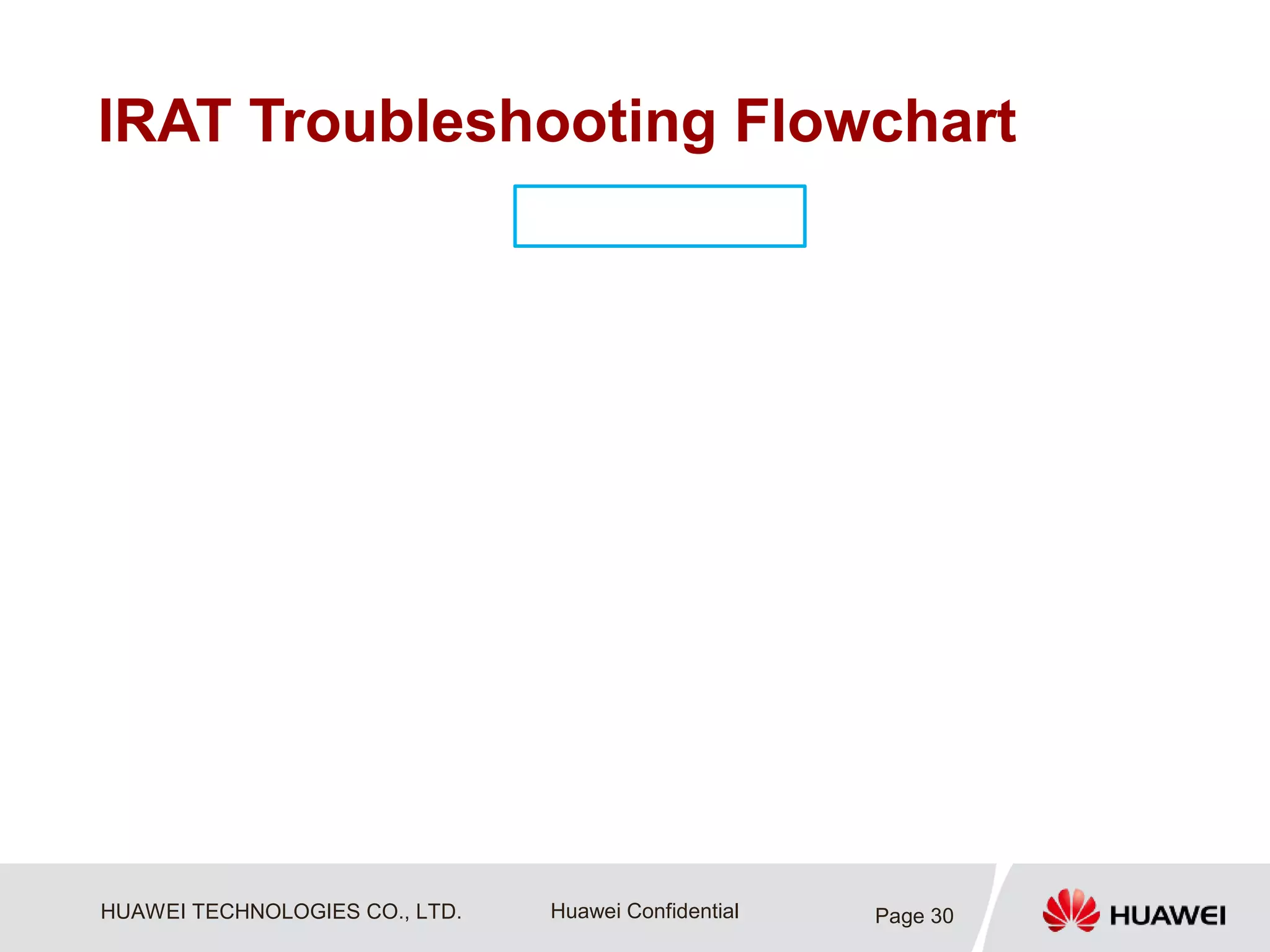 HUAWEI TECHNOLOGIES CO., LTD. Huawei Confidential
IRAT Troubleshooting Flowchart
Page 30
 