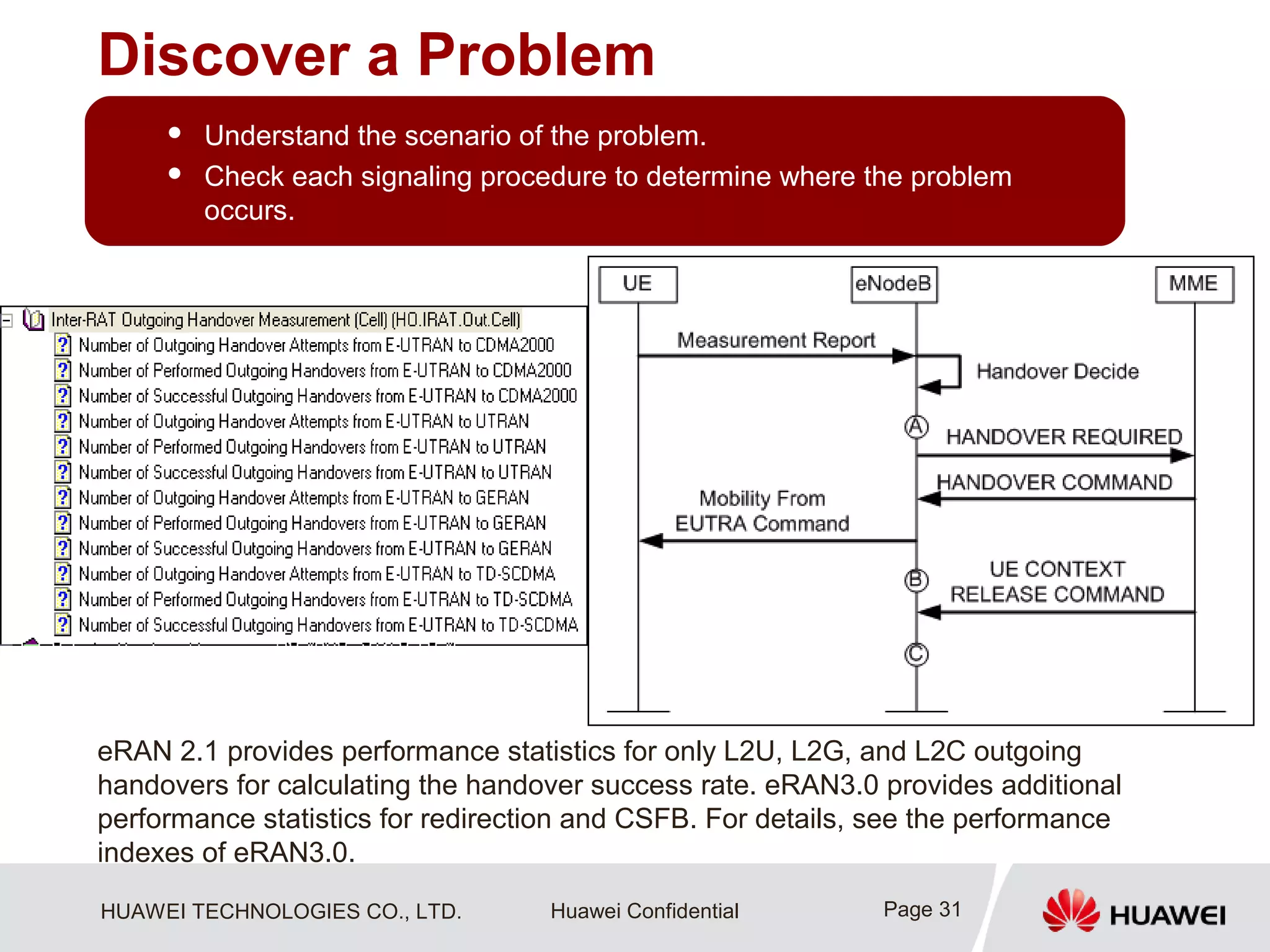 HUAWEI TECHNOLOGIES CO., LTD. Huawei Confidential
Discover a Problem
Page 31
 Understand the scenario of the problem.
 Check each signaling procedure to determine where the problem
occurs.
eRAN 2.1 provides performance statistics for only L2U, L2G, and L2C outgoing
handovers for calculating the handover success rate. eRAN3.0 provides additional
performance statistics for redirection and CSFB. For details, see the performance
indexes of eRAN3.0.
 