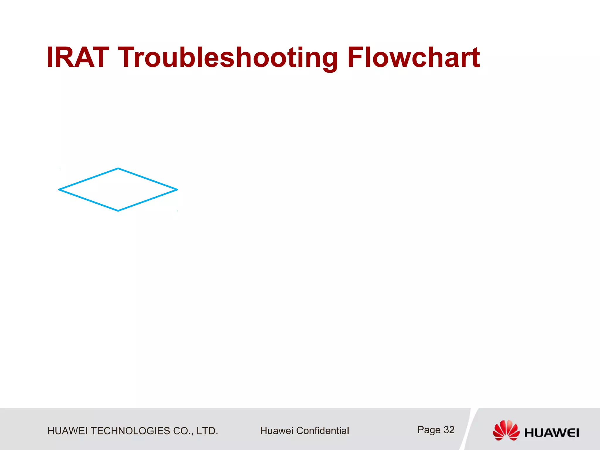 HUAWEI TECHNOLOGIES CO., LTD. Huawei Confidential
IRAT Troubleshooting Flowchart
Page 32
 
