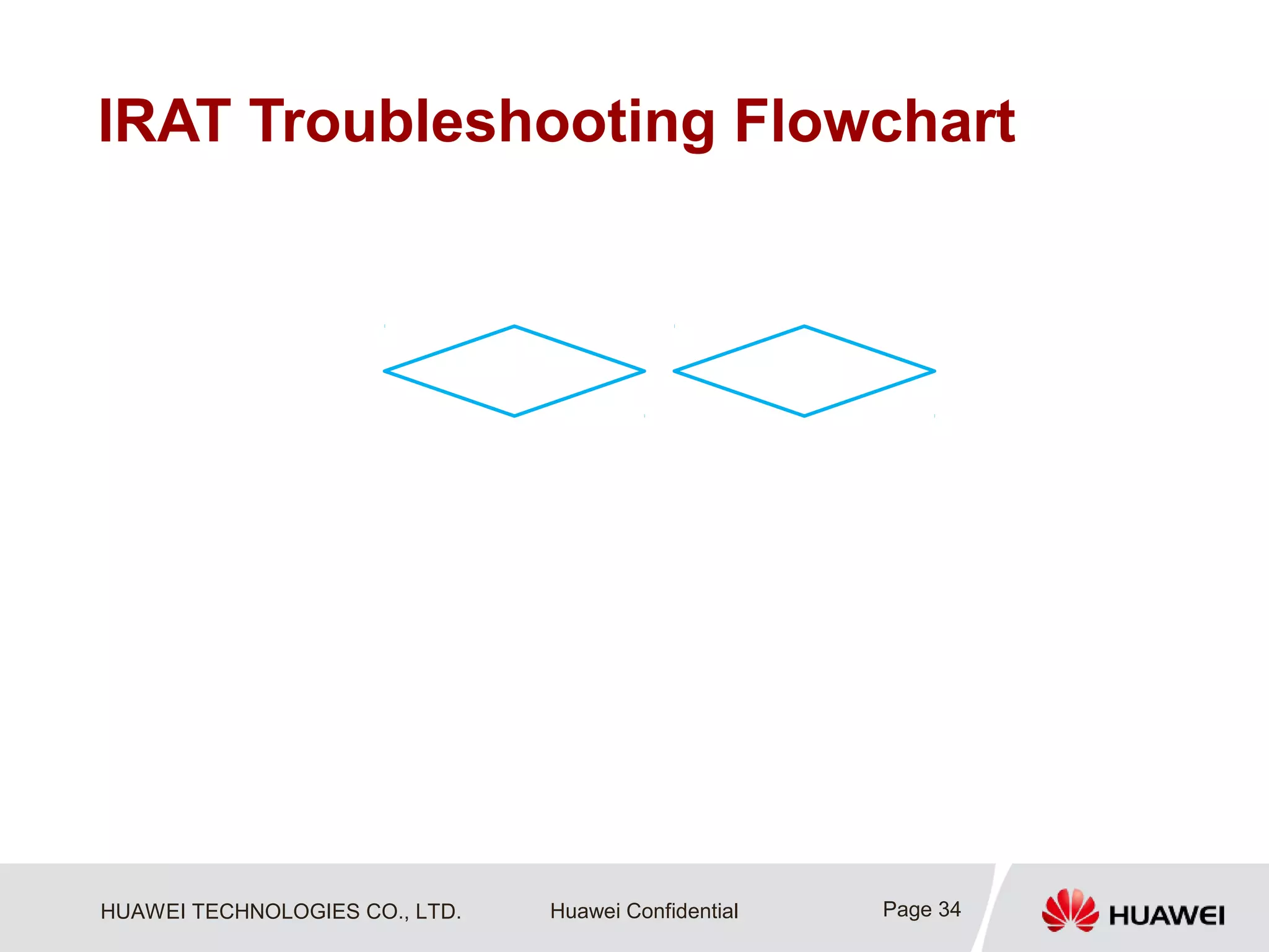 HUAWEI TECHNOLOGIES CO., LTD. Huawei Confidential
IRAT Troubleshooting Flowchart
Page 34
 