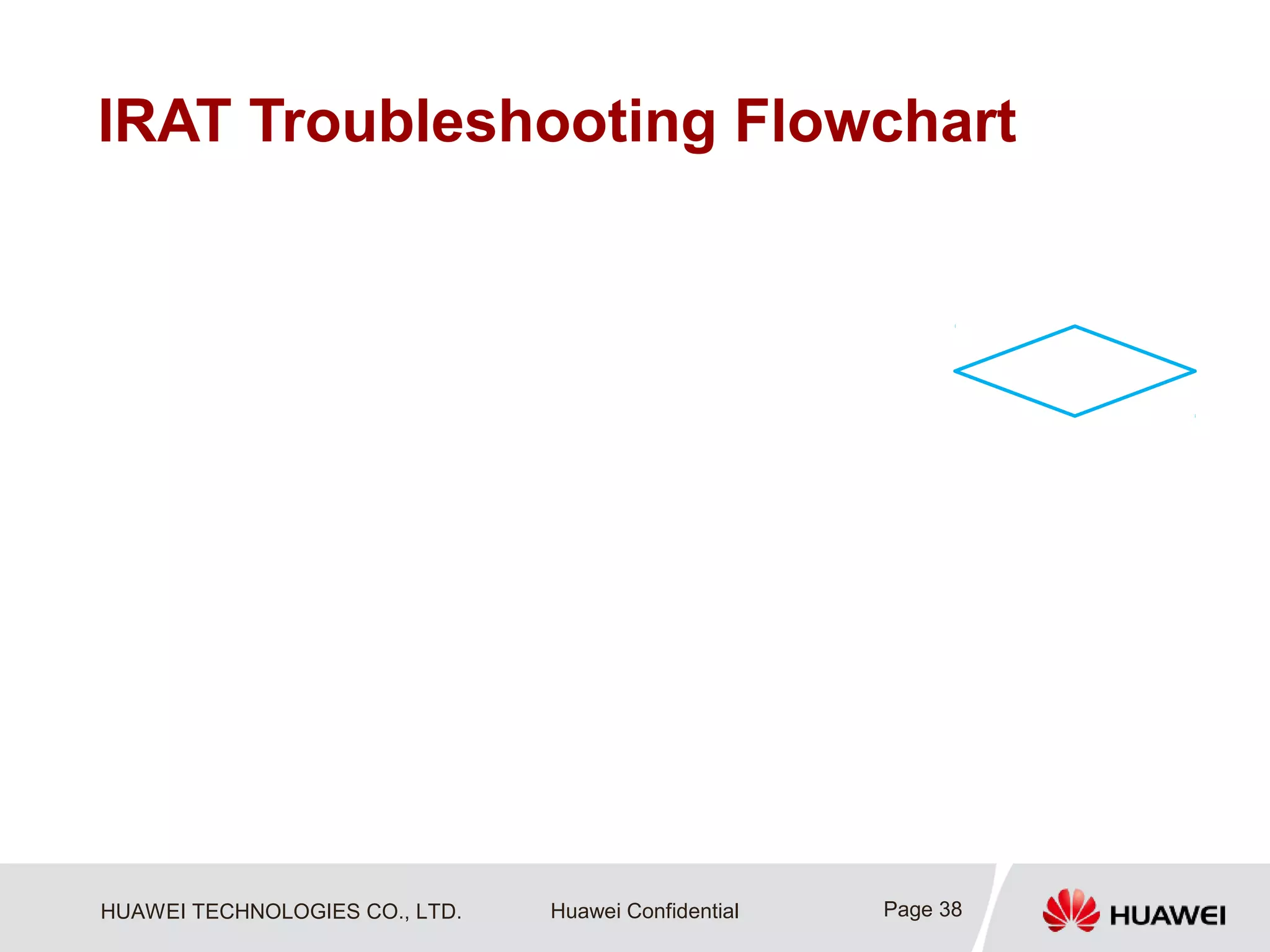 HUAWEI TECHNOLOGIES CO., LTD. Huawei Confidential
IRAT Troubleshooting Flowchart
Page 38
 