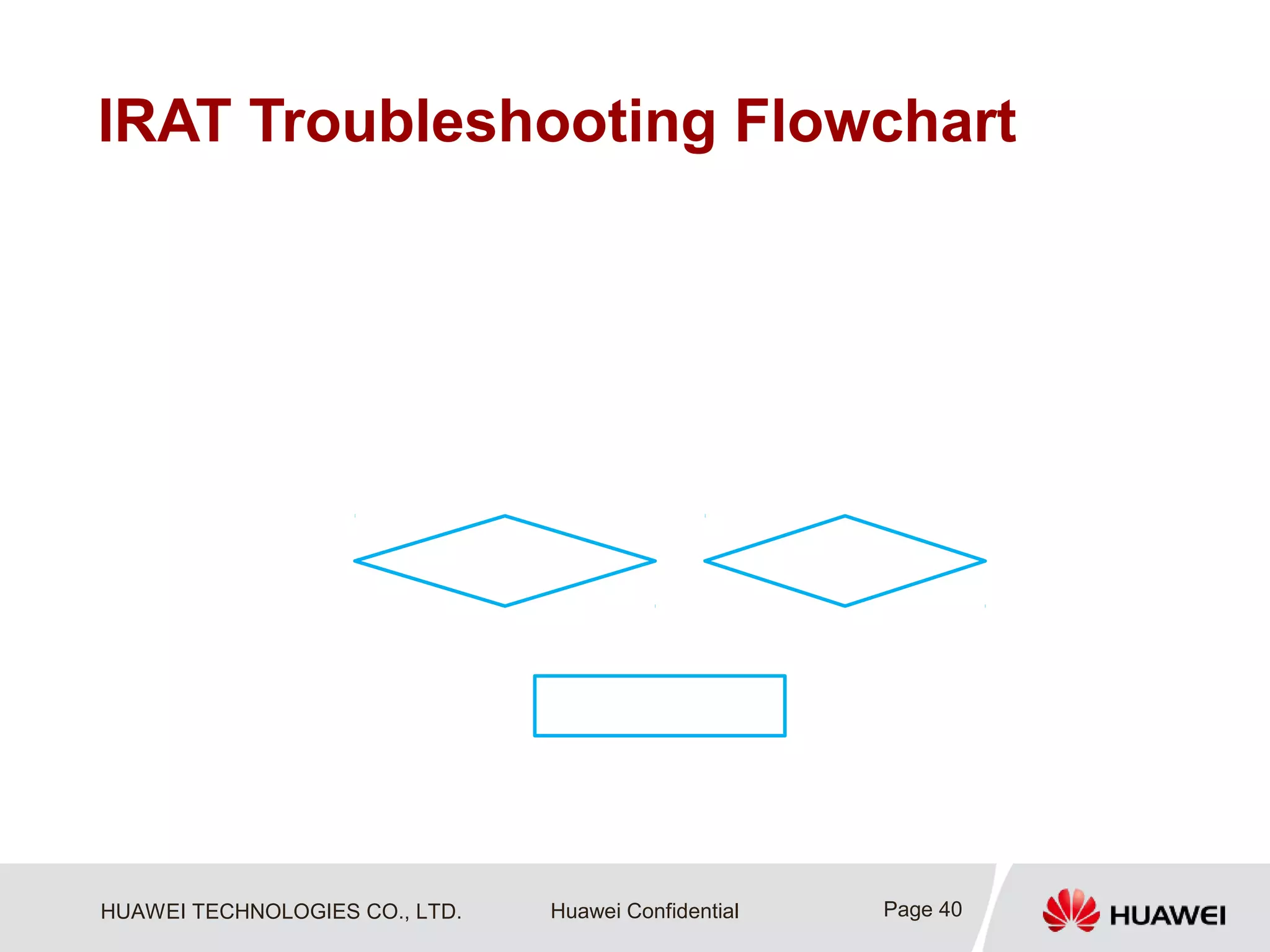 HUAWEI TECHNOLOGIES CO., LTD. Huawei Confidential
IRAT Troubleshooting Flowchart
Page 40
 