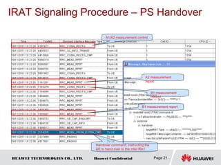 HUAWEI TECHNOLOGIES CO., LTD. Huawei Confidential
IRAT Signaling Procedure – PS Handover
Page 21
A1/A2 measurement control
A2 measurement
report
B1 measurement
control
B1 measurement report
Handover command, instructing the
UE to hand over to the inter-RAT
 