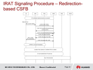 HUAWEI TECHNOLOGIES CO., LTD. Huawei Confidential
IRAT Signaling Procedure – Redirection-
based CSFB
Page 22
 