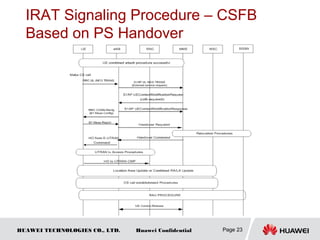 HUAWEI TECHNOLOGIES CO., LTD. Huawei Confidential
IRAT Signaling Procedure – CSFB
Based on PS Handover
Page 23
 