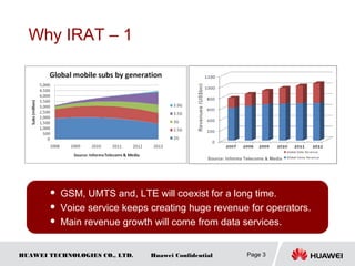 HUAWEI TECHNOLOGIES CO., LTD. Huawei Confidential
Why IRAT – 1
Page 3
Revenues(US$bn)
Global mobile voice vs data service
Source: Informa Telecoms & Media
 GSM, UMTS and, LTE will coexist for a long time.
 Voice service keeps creating huge revenue for operators.
 Main revenue growth will come from data services.
 
