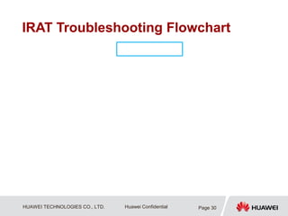 HUAWEI TECHNOLOGIES CO., LTD. Huawei Confidential
IRAT Troubleshooting Flowchart
Page 30
 