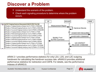 HUAWEI TECHNOLOGIES CO., LTD. Huawei Confidential
Discover a Problem
Page 31
 Understand the scenario of the problem.
 Check each signaling procedure to determine where the problem
occurs.
eRAN 2.1 provides performance statistics for only L2U, L2G, and L2C outgoing
handovers for calculating the handover success rate. eRAN3.0 provides additional
performance statistics for redirection and CSFB. For details, see the performance
indexes of eRAN3.0.
 