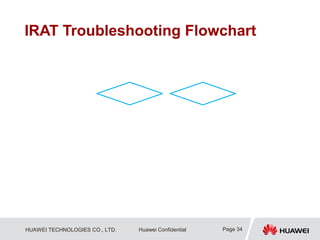 HUAWEI TECHNOLOGIES CO., LTD. Huawei Confidential
IRAT Troubleshooting Flowchart
Page 34
 